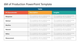 6Ms of Production Root Cause 