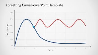 PowerPoint Forgetting Curve Mnemonic Technique