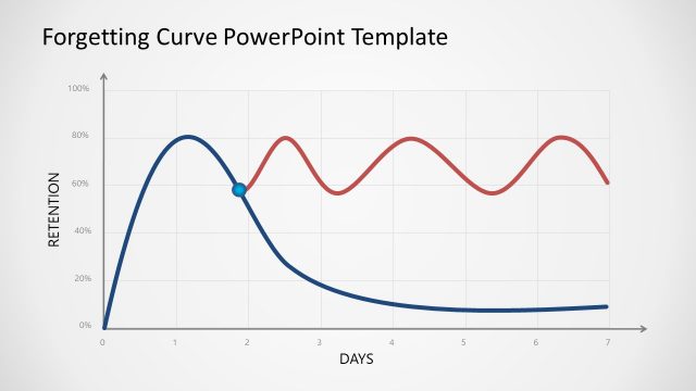 Forgetting Curve Mnemonic Technique Template