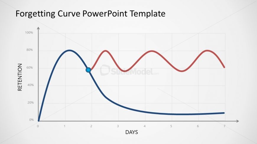 PowerPoint Forgetting Curve Mnemonic Technique