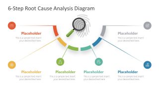 Presentation of Root Cause Analysis Diagram 