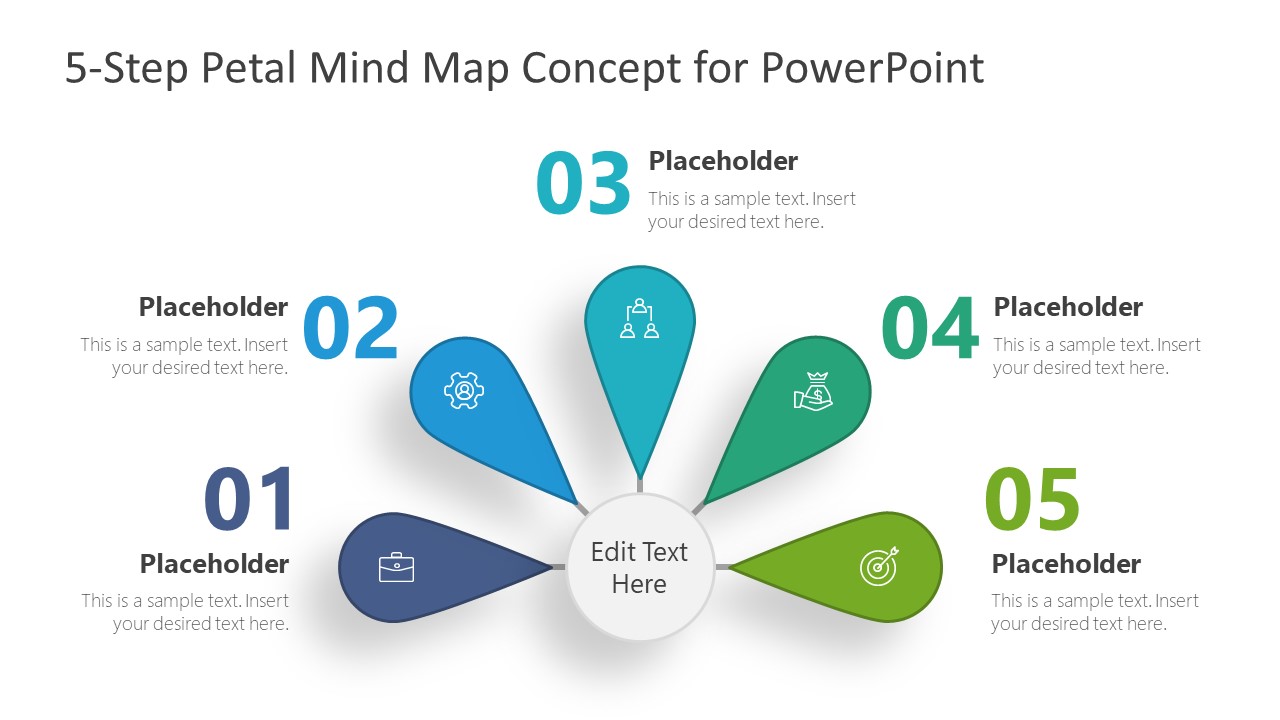 Presentation of 5 Components in Mind Map 