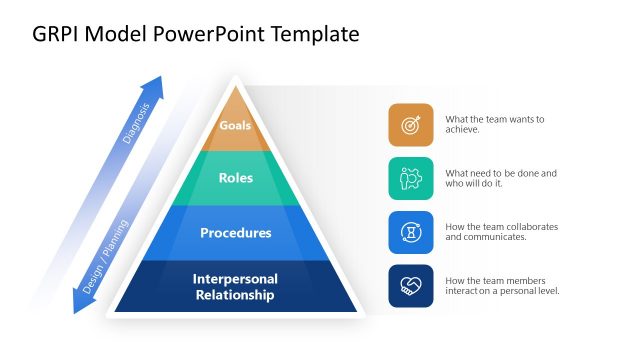 PowerPoint GRPI Model Diagram
