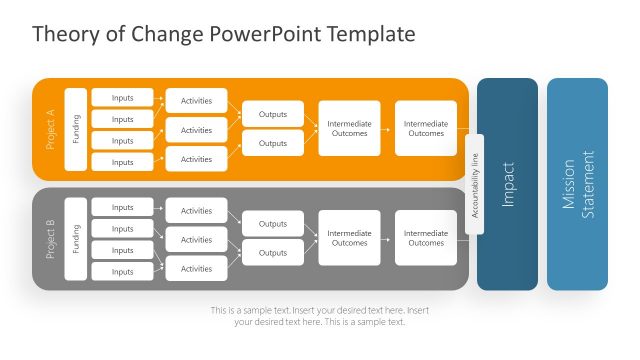 Theory of Change PowerPoint Template