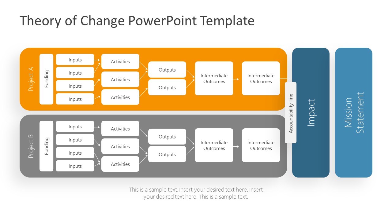 Impact Strategy PowerPoint Diagram Template 