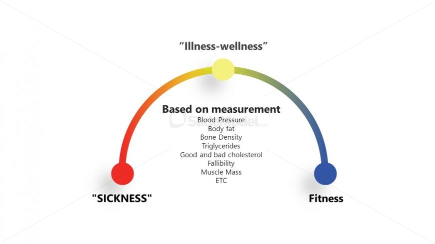 PPT Wellness Continuum Diagram 