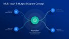 2 Inputs and Outputs PowerPoint Infographic Diagram - SlideModel