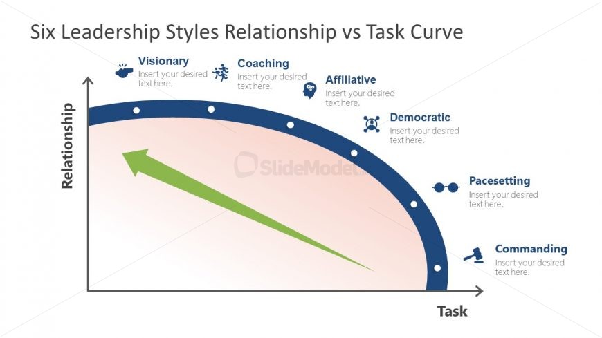 Graph of Six Leadership Styles Template 
