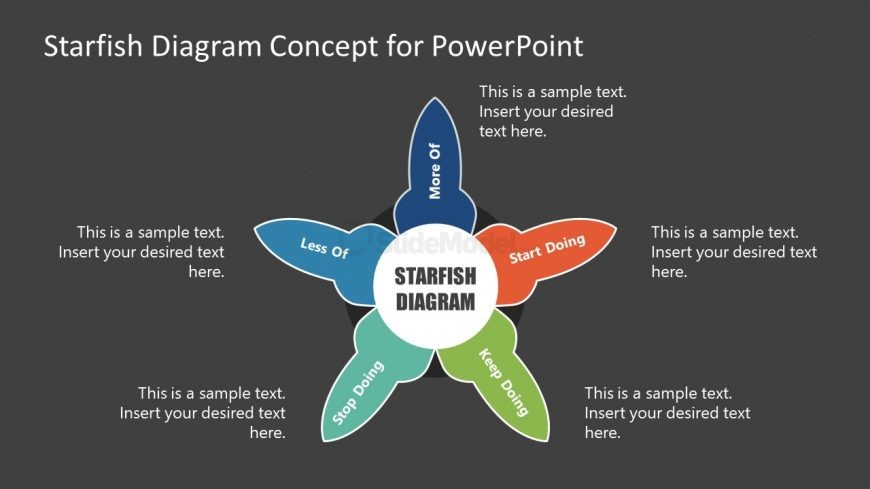 5 Steps Starfish Retrospective PowerPoint
