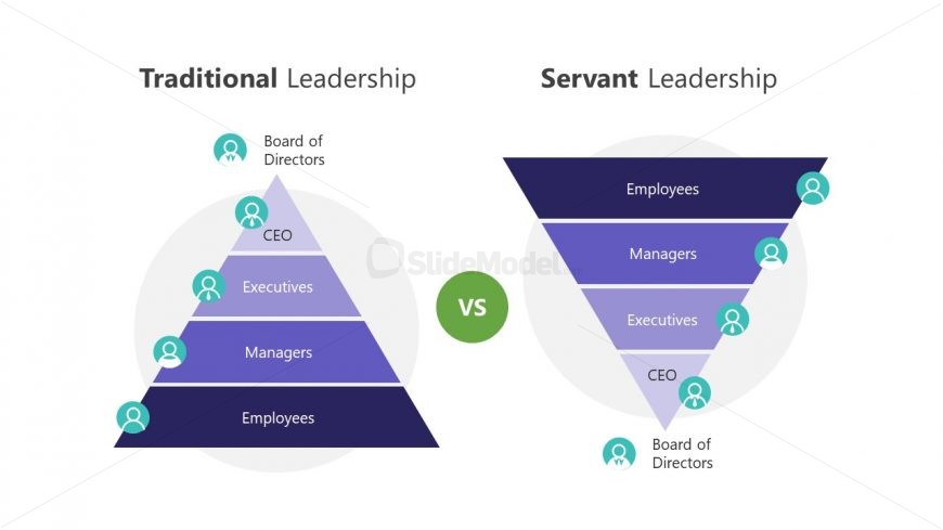 Leadership Style Pyramid Diagram Template 