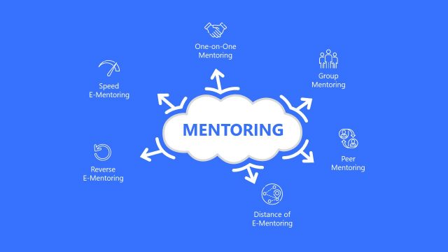 Mentoring PowerPoint Template of Techniques and Models