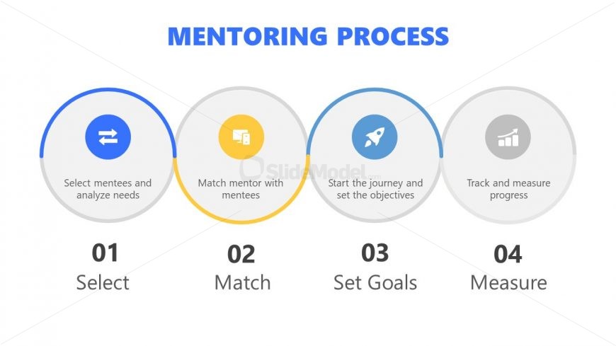 Presentation of 4 Steps Mentoring Process