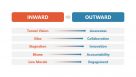 Inward Outward Mindset PowerPoint - SlideModel