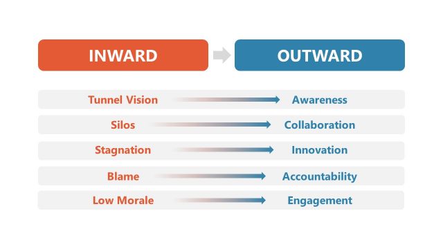 Outward Thinking PowerPoint Template