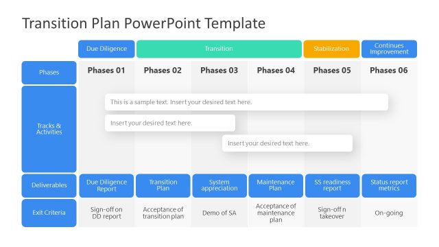 6 Phase of Transition Plan Template