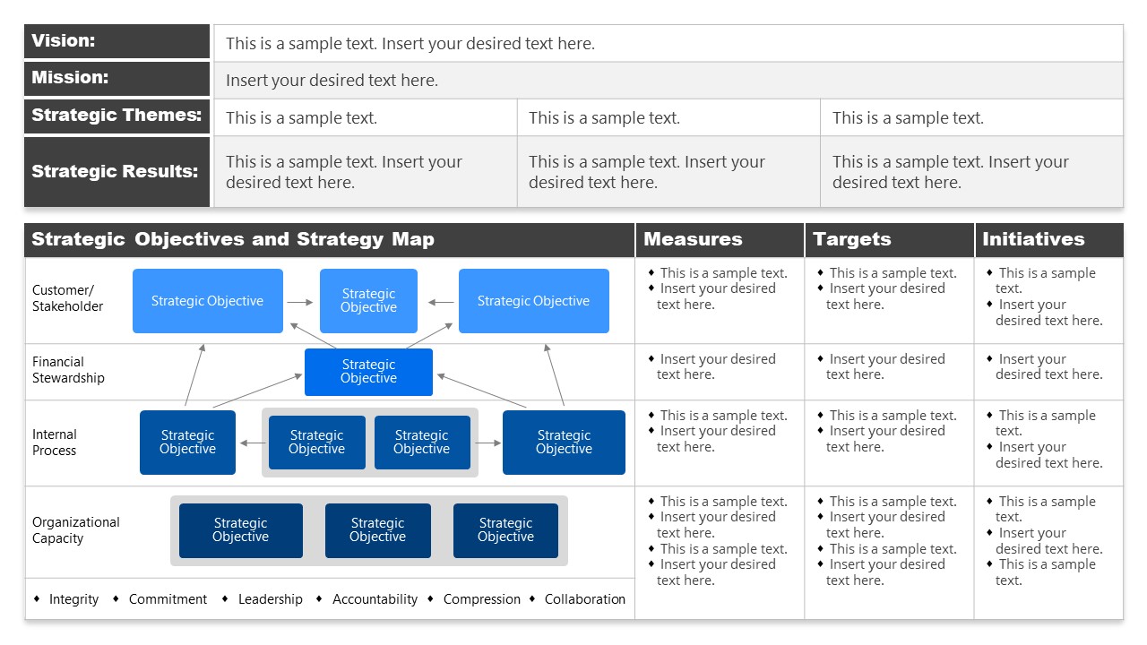 Presentation of Strategic Planning in One Page