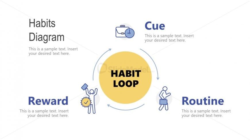 Habit Loop Cycle Diagram Template 
