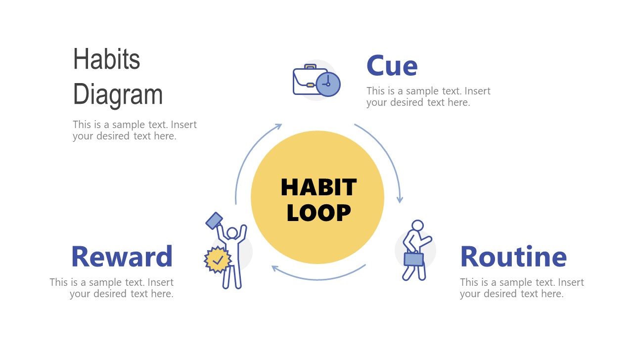 Habit Loop Cycle Diagram Template 