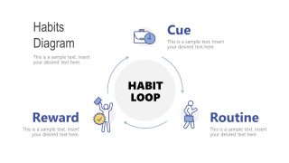 3 Steps Process Cycle Diagram for Habit Loop 