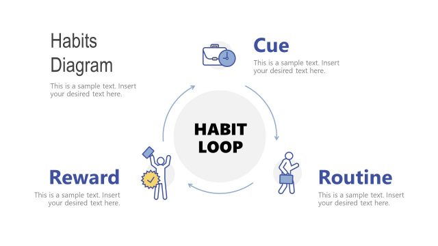 Habit Loop Diagram PowerPoint Slide
