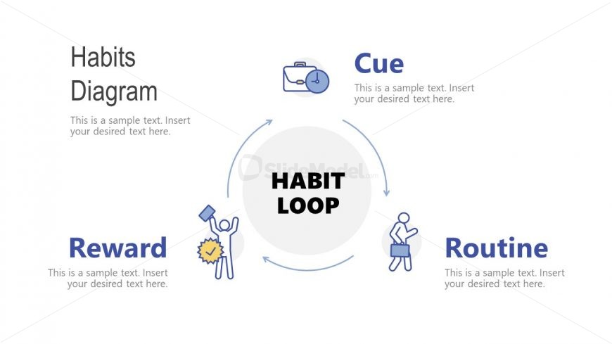 3 Steps Process Cycle Diagram for Habit Loop 