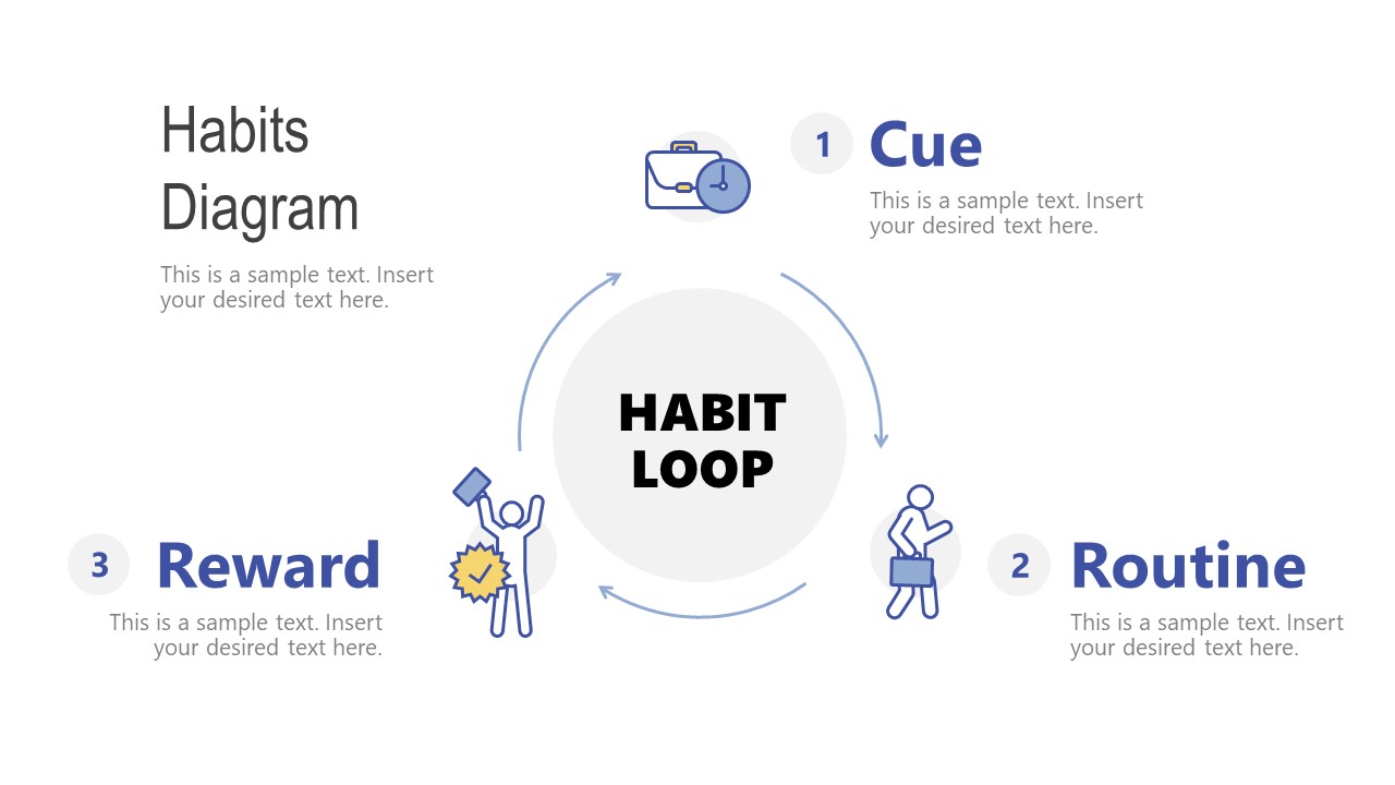 The Habit Loop Diagram For PowerPoint - SlideModel