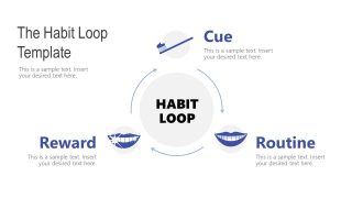 3 Steps Habit Loop Diagram Design 