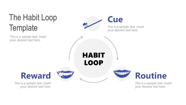 Presentation of Habit Diagram Template