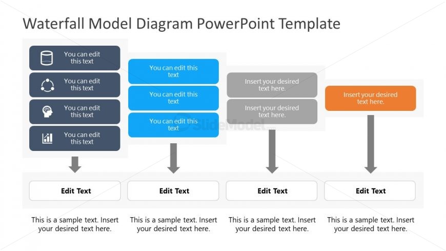Templates of Waterfall Model Content Strategy