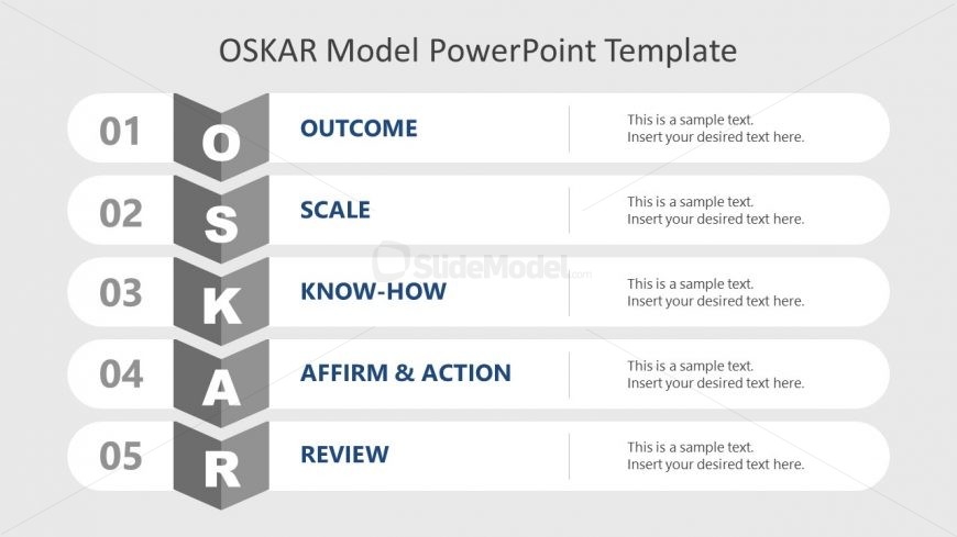 5 Levels of OSKAR Model PPT