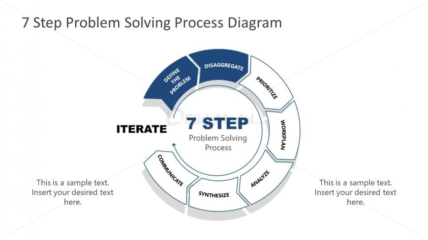 7 Steps Problem Solving Process Disaggregate