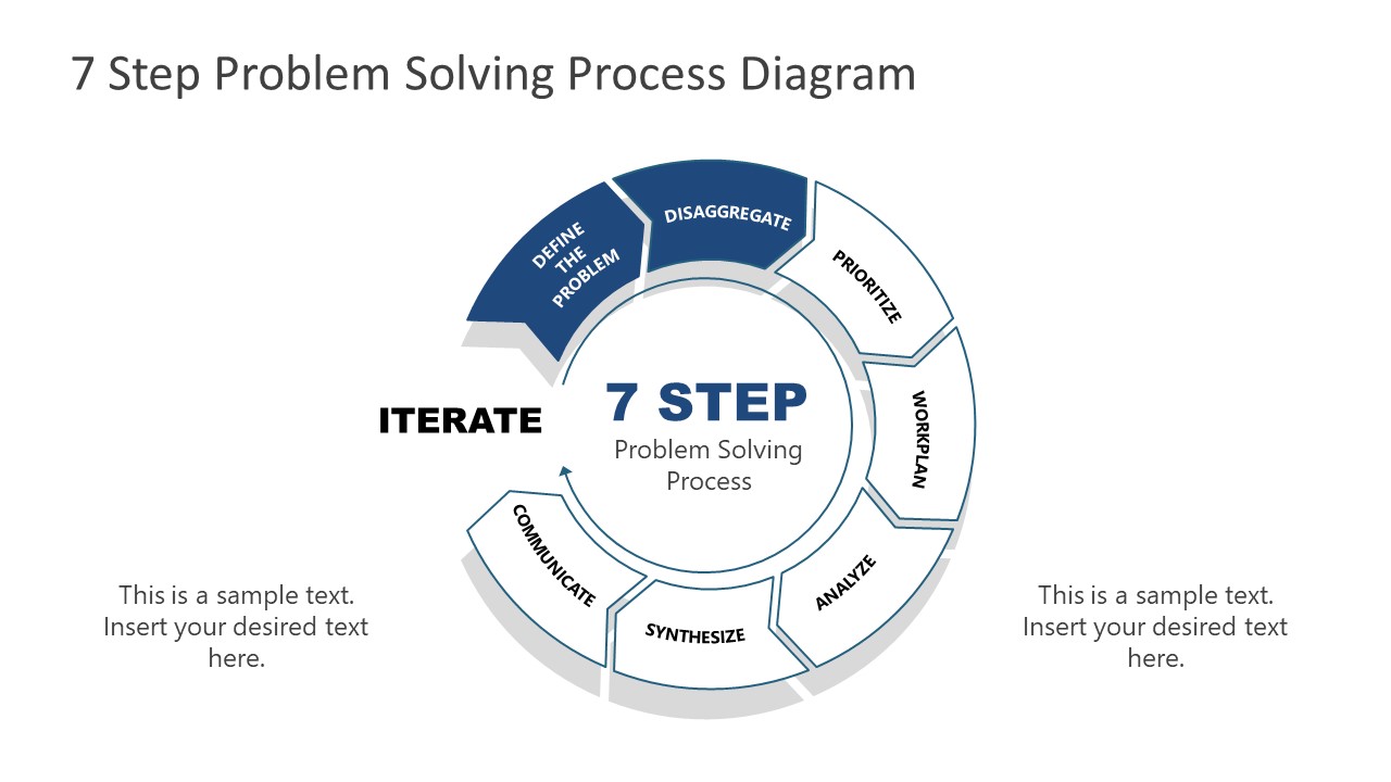 the 7 steps to problem solving