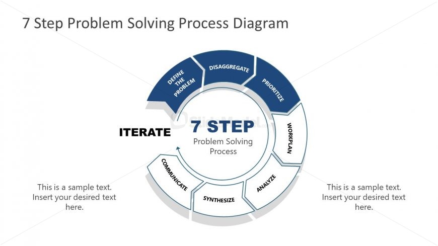 7 Steps Problem Solving Process Prioritize 