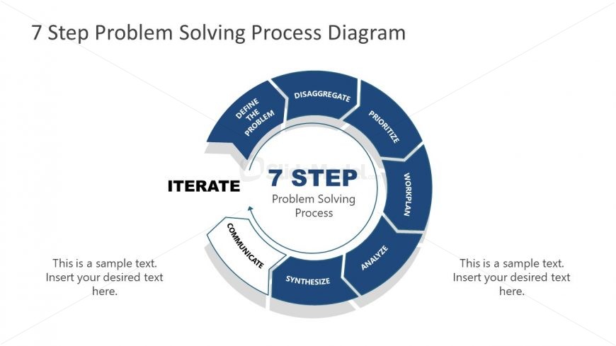 7 Steps Problem Solving Process Synthesize 