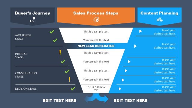 Buyer Funnel Sales Process and Marketing Content PPT