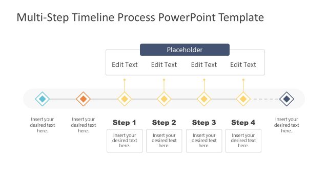PPT Timeline of 4 Millstone Group