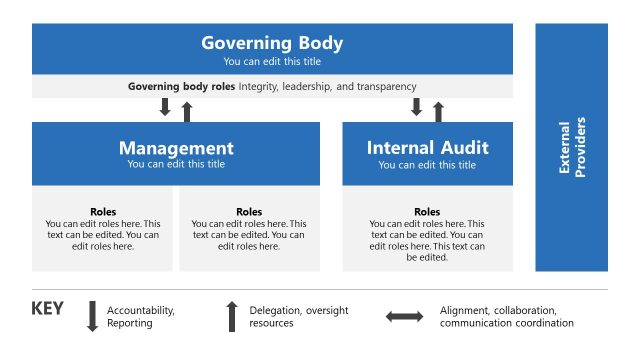 Audit Process Diagram PowerPoint Template