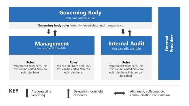 Audit Process Model PowerPoint Diagram - SlideModel