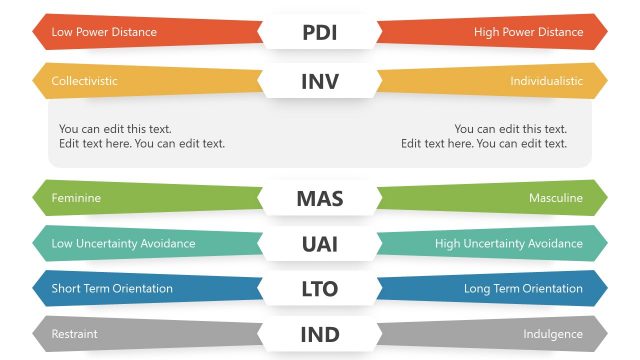 Hofstede Individualism Collectivism  PowerPoint