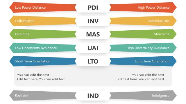 Hofstede Time Orientation PowerPoint