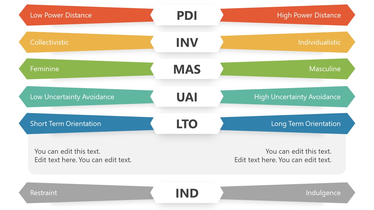 Hofstede's Cultural Dimensions PowerPoint Template - SlideModel