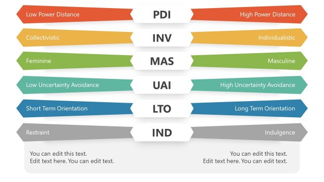 Hofstede Restraint Indulgence PowerPoint