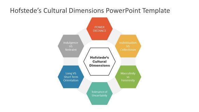 Hofstede Cultural Dimensions Circular Diagram PPT