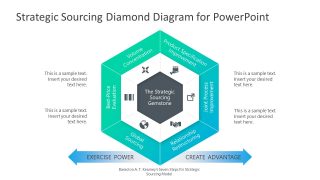 Strategic Sourcing Gemstone PowerPoint 
