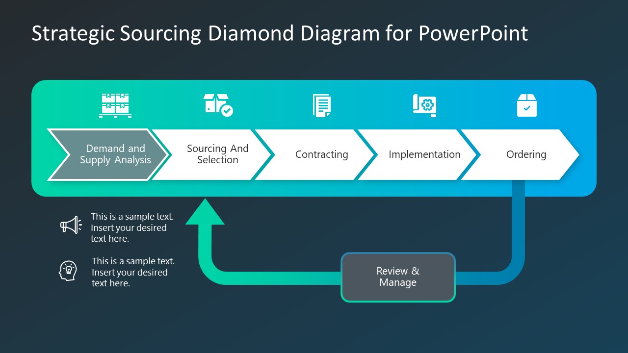 Strategic Sourcing Diamond Diagram PowerPoint Template - SlideModel