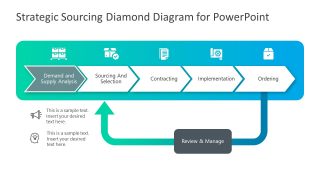 PowerPoint Strategic Sourcing Demand Supply PPT