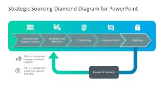 PowerPoint Strategic Sourcing Ordering PPT