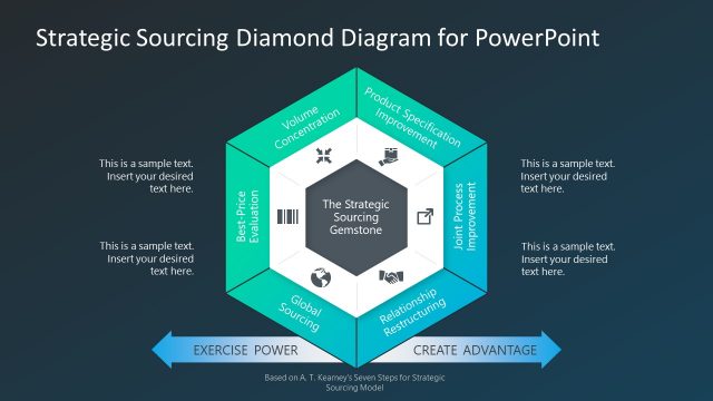 PowerPoint Strategic Sourcing Gemstone Model PPT
