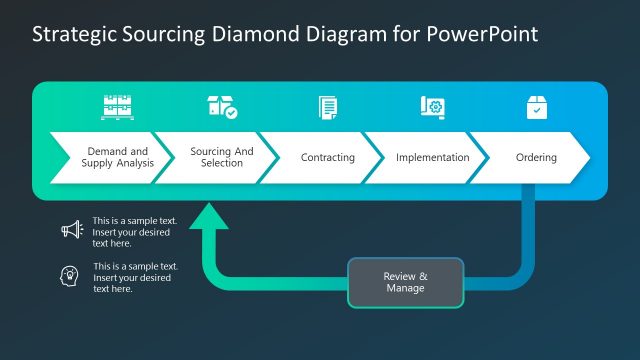 Strategic Sourcing Process Cycle PPT