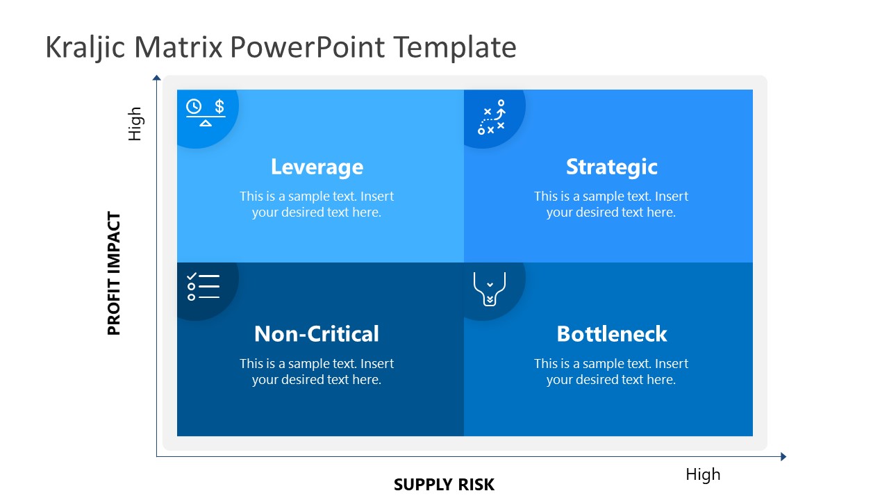 Kraljic Matrix PowerPoint Template SlideModel